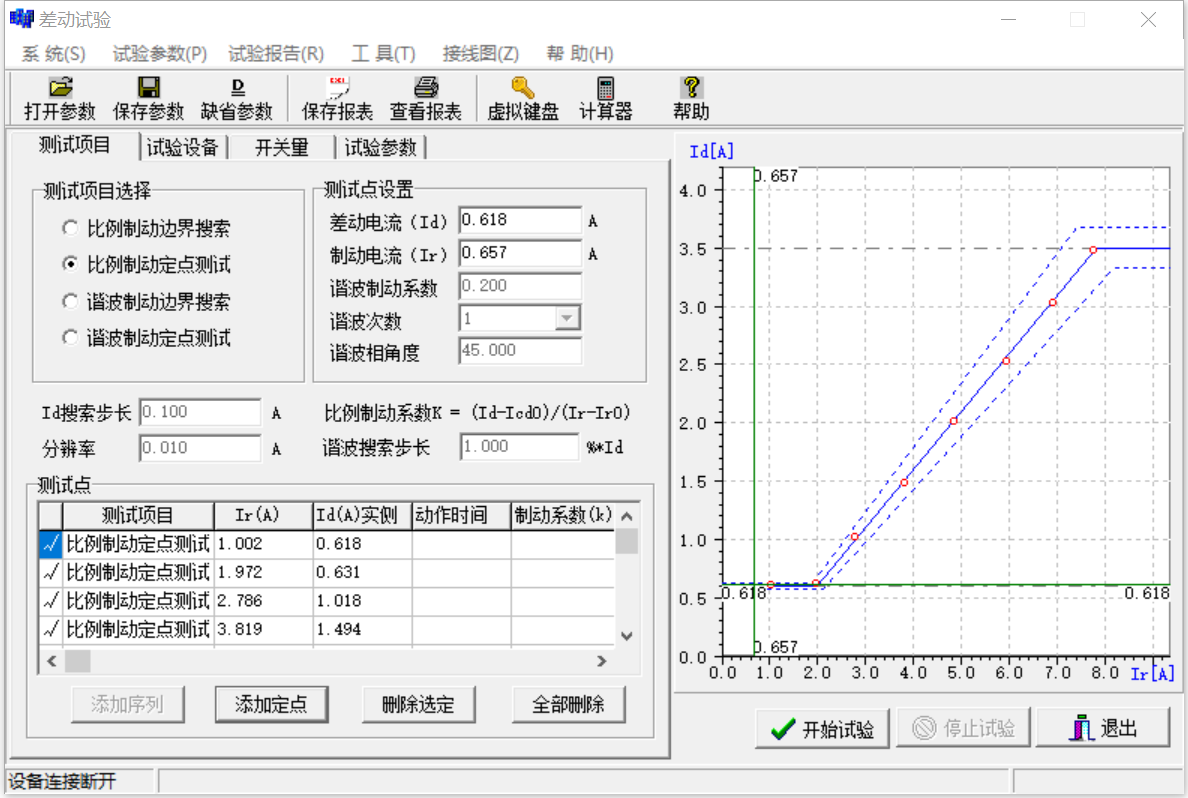 繼電保護測試儀的差動試驗