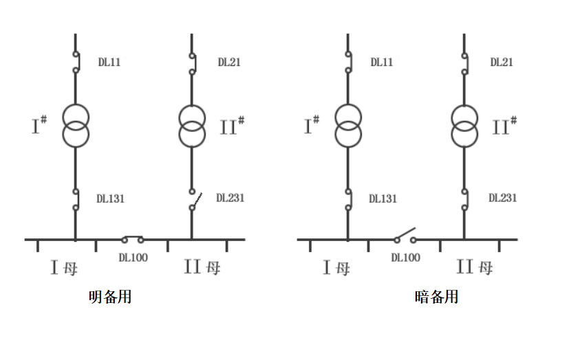 繼電保護(hù)測試儀的備自投試驗